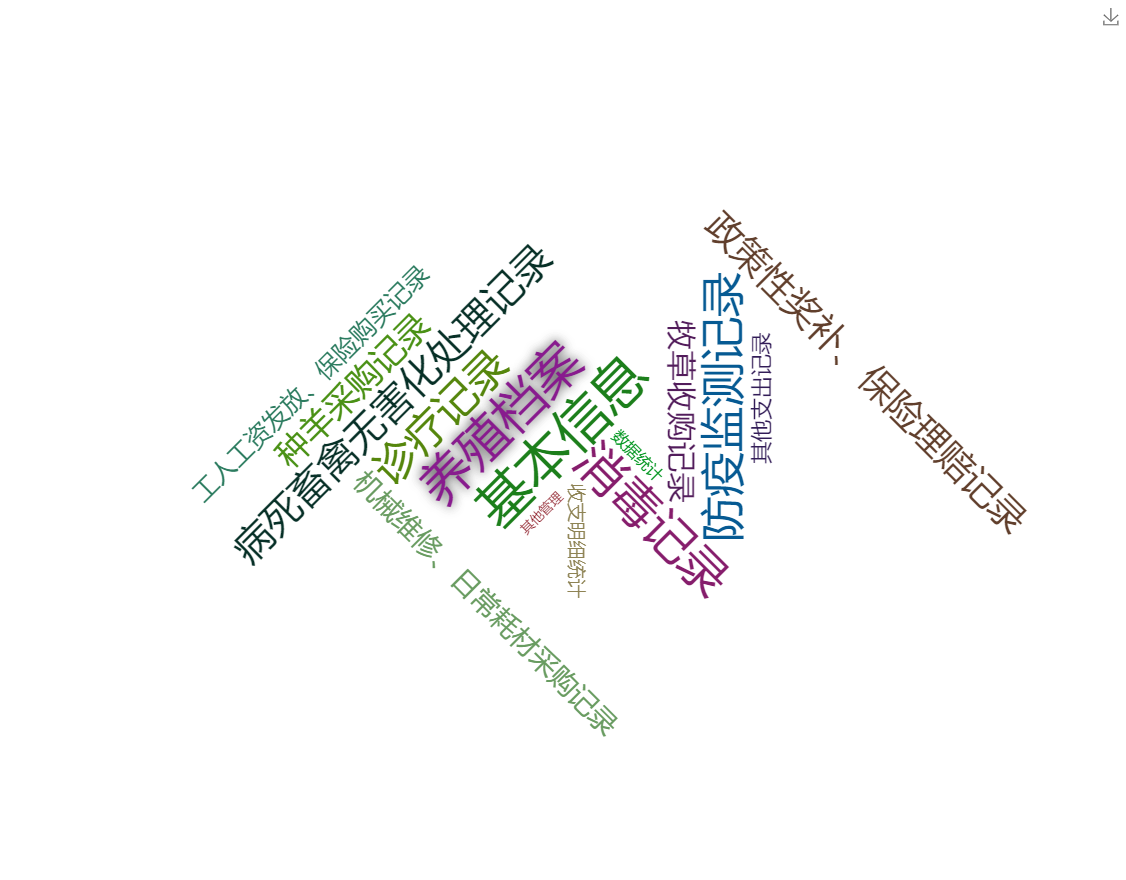 羊场养殖档案管理系统关键功能概览图